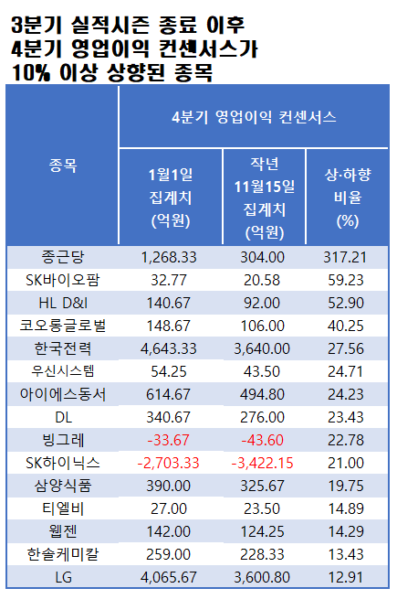 자료=에프앤가이드 데이터가이드