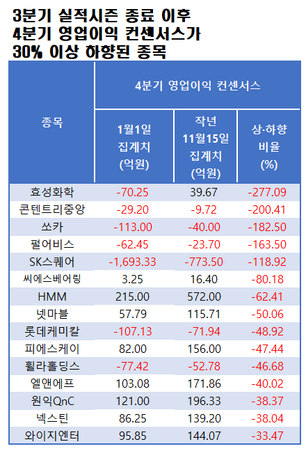 자료=에프앤가이드 데이터가이드