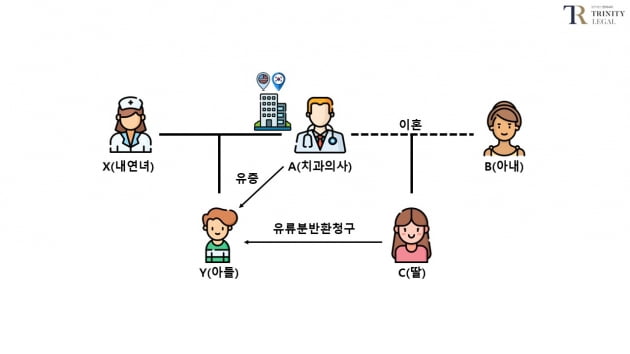 내연녀 아들에 전 재산 상속한 아버지, 전처 딸은? [김상훈의 상속비밀노트]