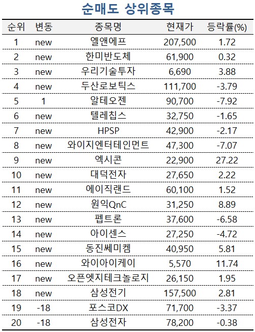 [마켓PRO] 합병 셀트리온 쓸어담는 초고수들