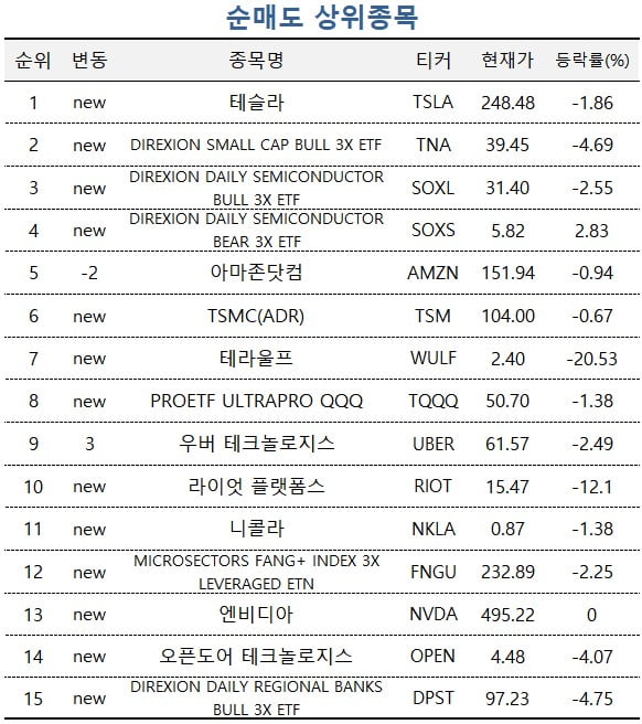 [마켓PRO] 양자컴퓨터 관련주 아이온큐 쓸어담는 초고수들