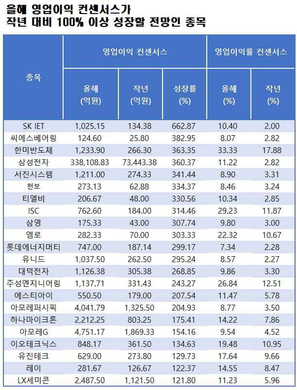 자료=에프앤가이드 데이터가이드