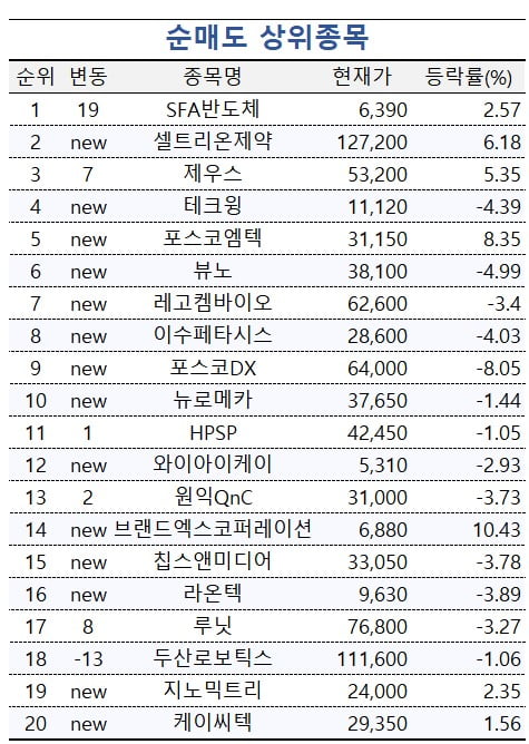 [마켓PRO] '5거래일간 40% 하락, 매수 타이밍' 투자 고수들 몰린 이차전지주는?