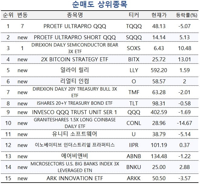 [마켓PRO] 하루 10% 내렸는데 순매수 1위…투자 고수들이 택한 이 종목