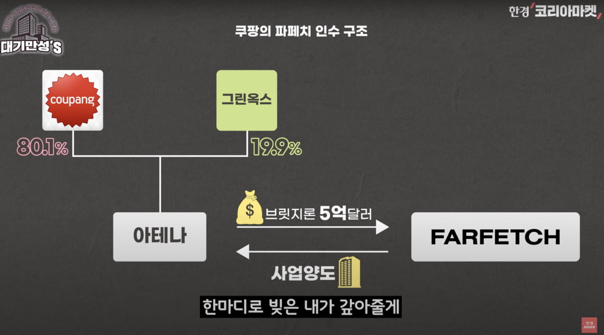 온라인 명품 판매는 실패한 사업인데…쿠팡, 망한 파페치 인수한 이유