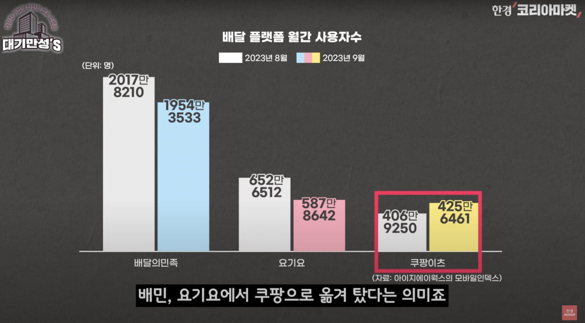 온라인 명품 판매는 실패한 사업인데…쿠팡, 망한 파페치 인수한 이유