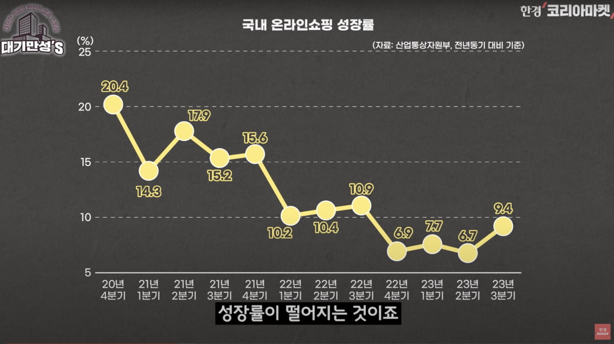 온라인 명품 판매는 실패한 사업인데…쿠팡, 망한 파페치 인수한 이유