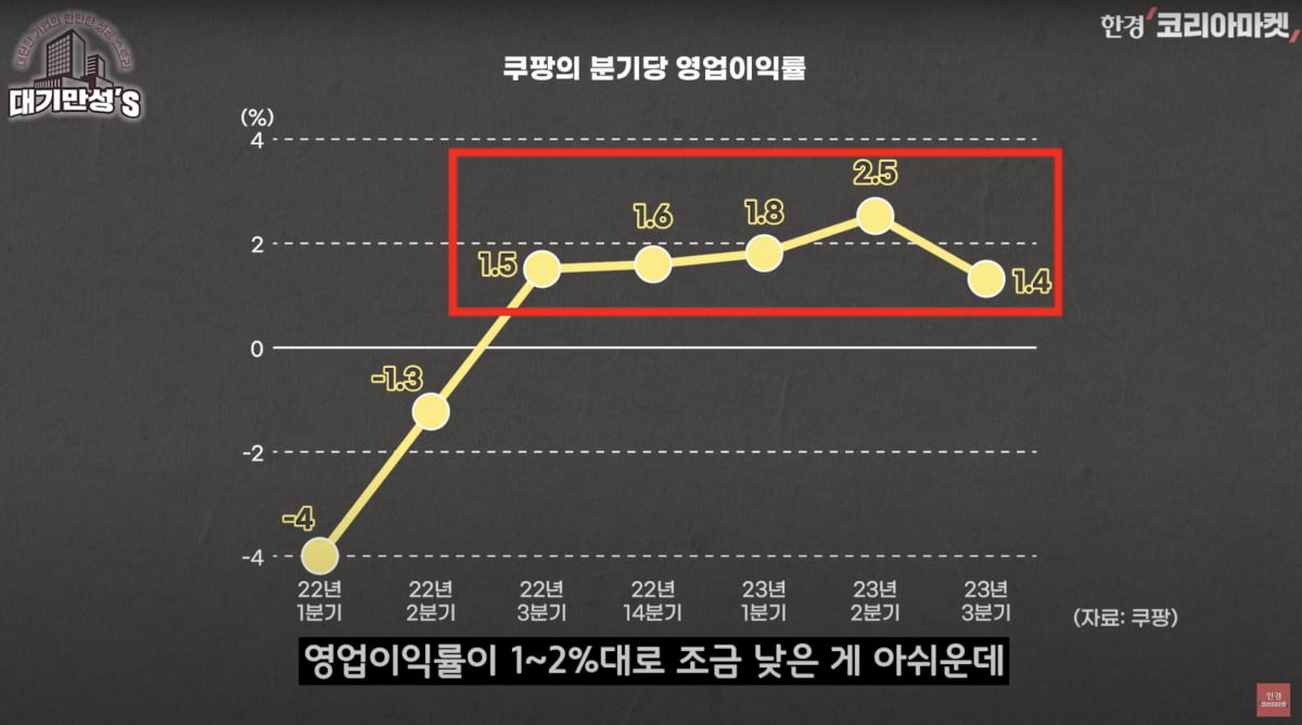 온라인 명품 판매는 실패한 사업인데…쿠팡, 망한 파페치 인수한 이유