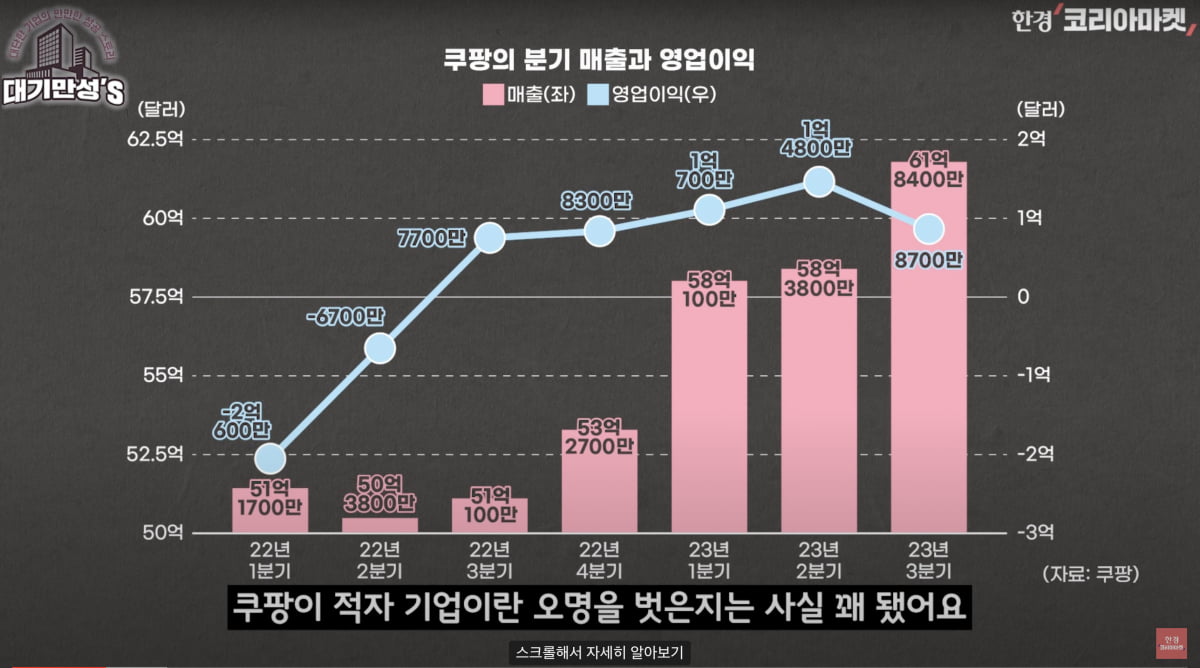 온라인 명품 판매는 실패한 사업인데…쿠팡, 망한 파페치 인수한 이유