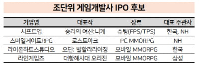 IPO 시장서 사라진 게임회사들…'니케' 흥행한 시프트업, 물꼬 틀까