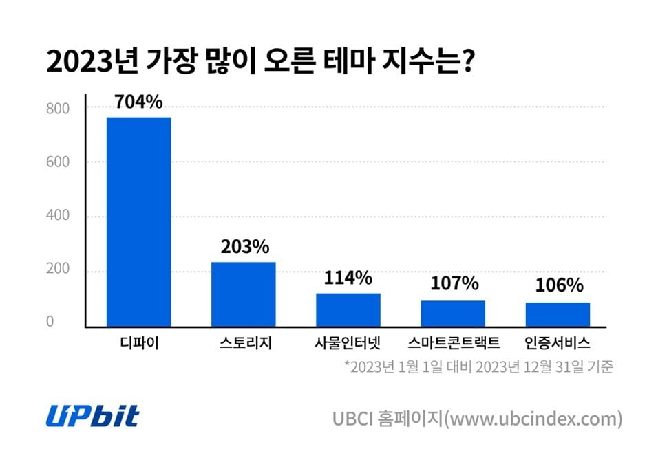 사진=두나무