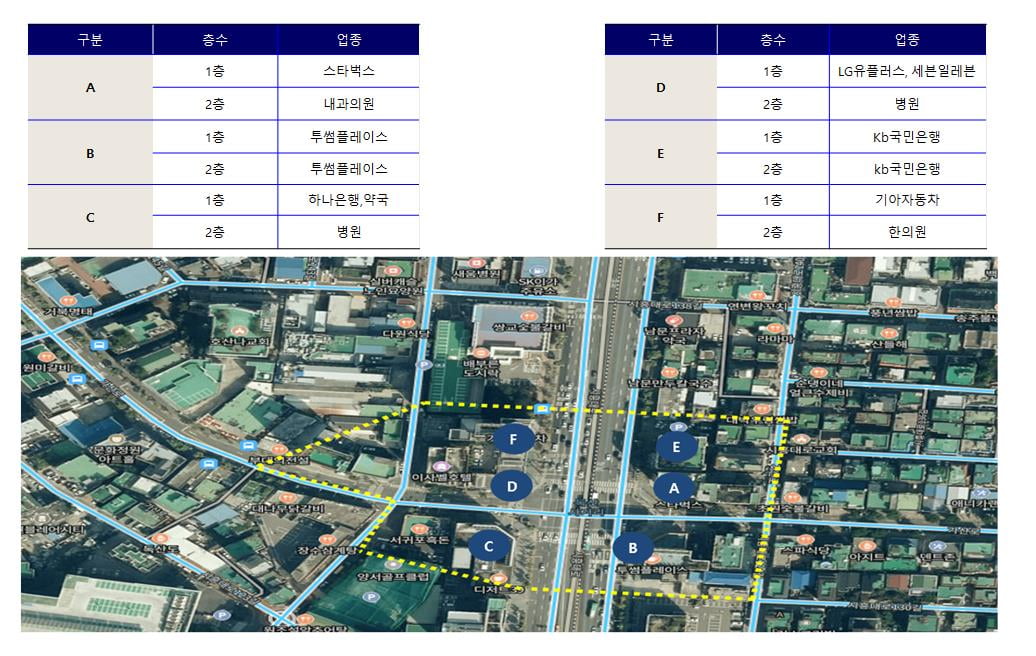 (실제 의뢰인 밸류업 자문자료 中 일부 / 제공 : 밸류업이노베이션)