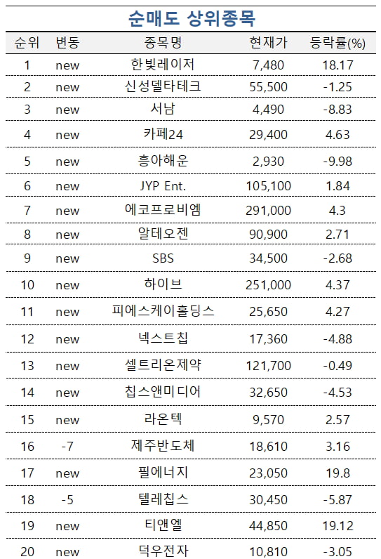 [마켓PRO] "두산로보틱스 보호예수 해제" 초고수들 '저가 매수' 기회로 삼아