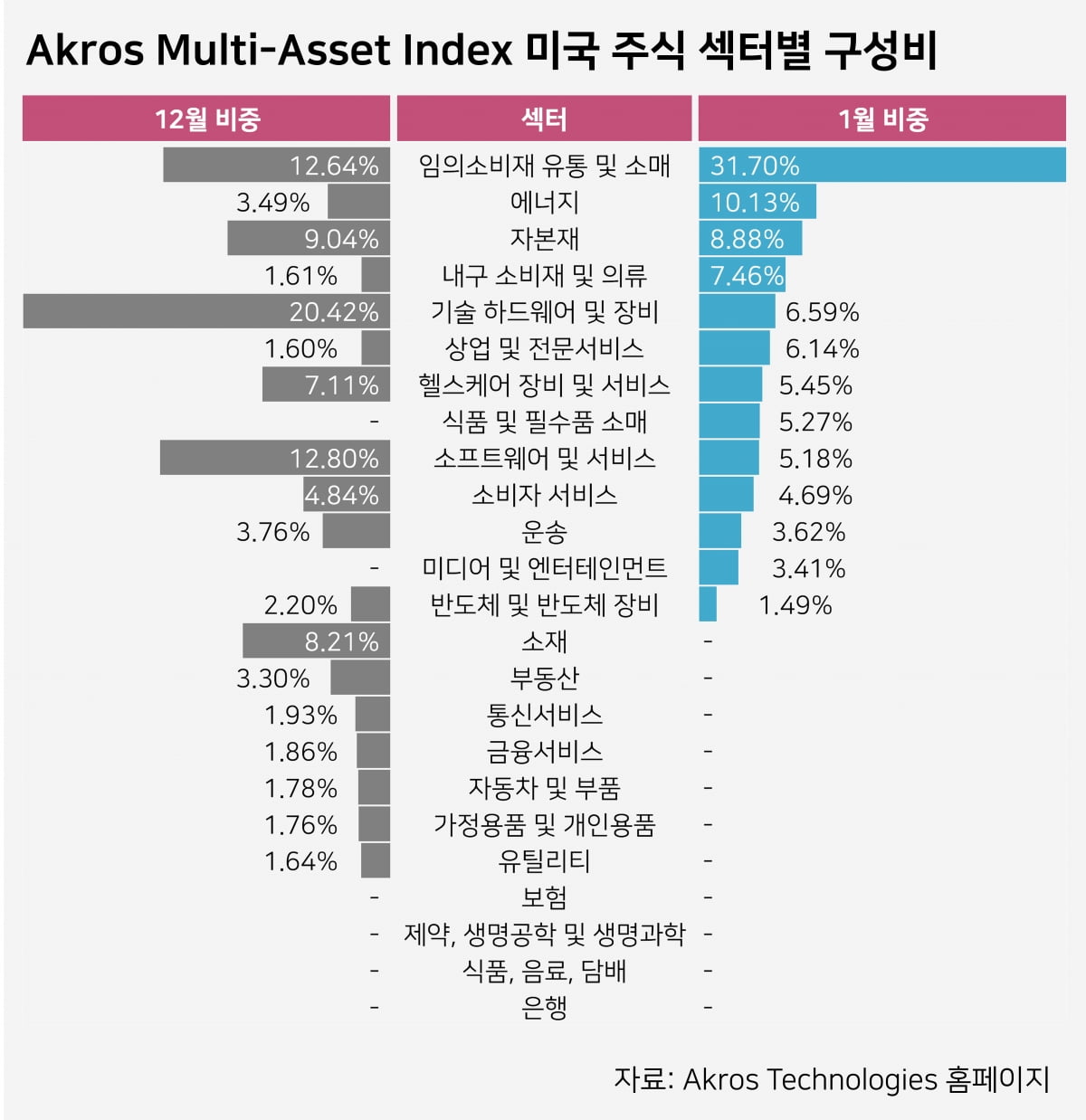 자료=아크로스테크놀로지스