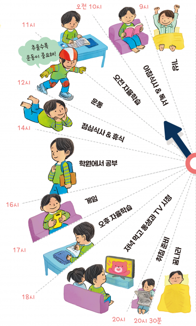 [커버 스토리] 두 가지 방학 생글이의 선택은?