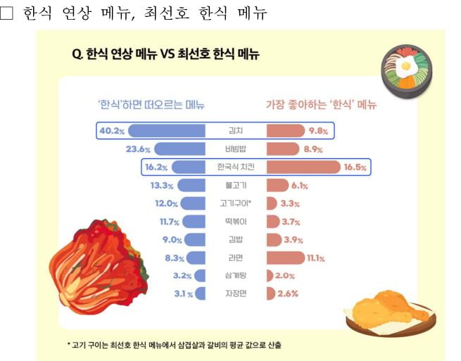 자료=농림축산식품부