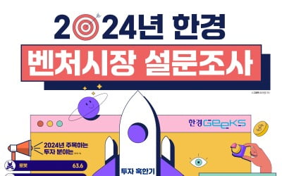 2024년 한경 벤처시장 설문조사 [인포그래픽]