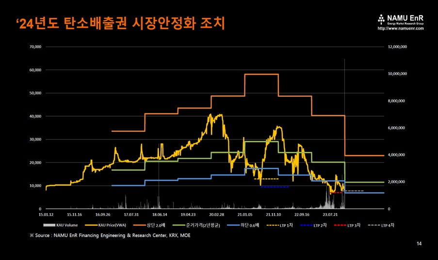 이미지=NAMU EnR 금융공학&리서치센터