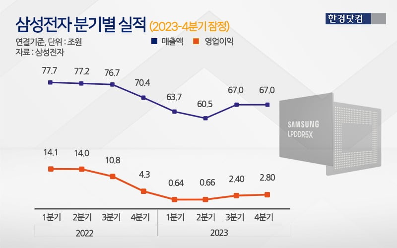 그래프=신용현 한경닷컴 기자