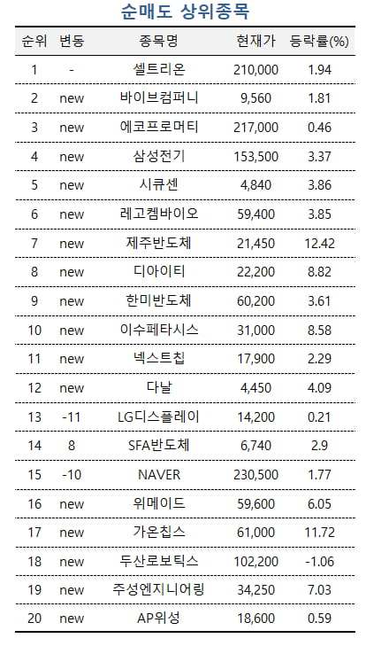 [마켓PRO] 반도체株 차별화…'시스템반도체' 사들이는 초고수들