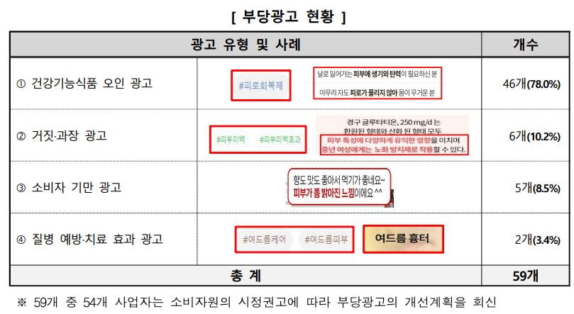 자료=한국소비자원