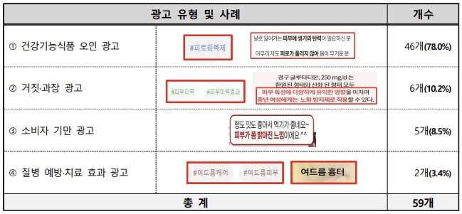 글루타치온 제품의 부당광고 사례. /자료=한국소비자원 제공