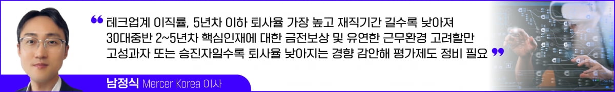 테크업계 핵심인재 유출 막으려면…