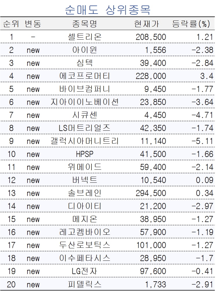 [마켓PRO] 삼성전자, 실적쇼크에 주가 하락…저가매수 기회 삼는 초고수들