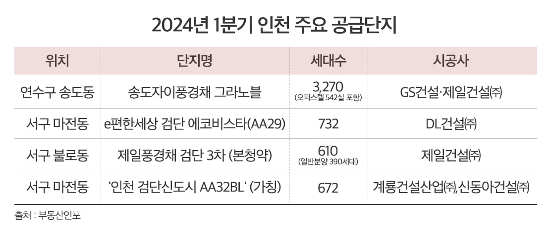 올해 레고카지노 분양시장, 양극화 심화 '계속 전망'