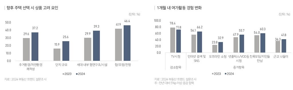 새해 부동산 3대 키워드는 '불안과 딜레마','따로 또 같이','시스템 리부팅'