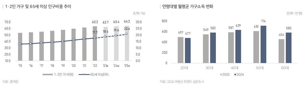 새해 부동산 3대 키워드는 '불안과 딜레마','따로 또 같이','시스템 리부팅'