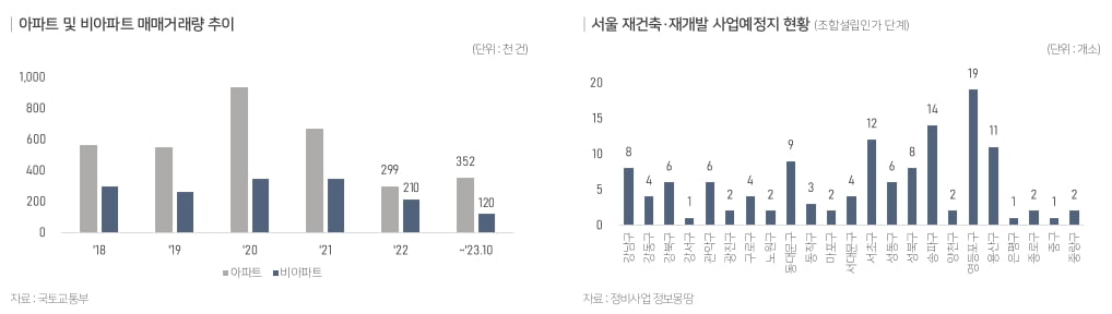 새해 부동산 3대 키워드는 '불안과 딜레마','따로 또 같이','시스템 리부팅'