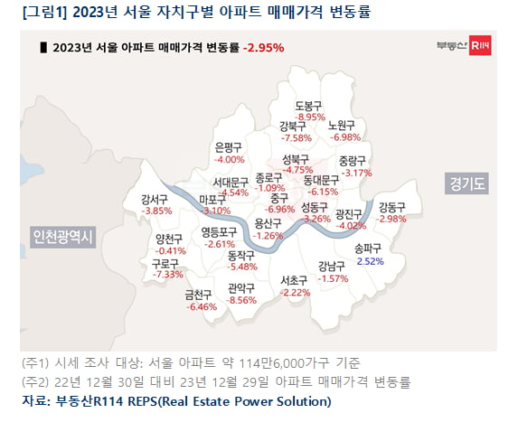 서울 자치구별 카지노 정팔 매매가격 변동률 사진=부동산R114