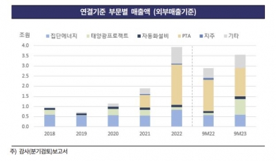 한화에너지, 올해 첫 A급 회사채 흥행 ‘포문’…개인 등 리테일 공략 적중