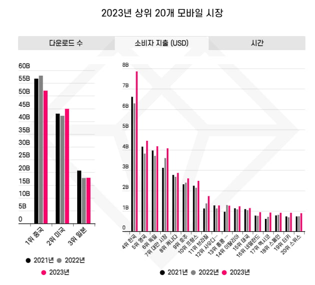 데이터에이아이