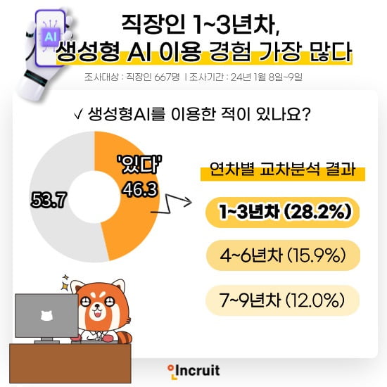 카카오톡 챗봇에 자사 LLM 적용한 업스테이지…옵스나우, 탄소 중립 서비스 출시 [Geeks' Briefing]