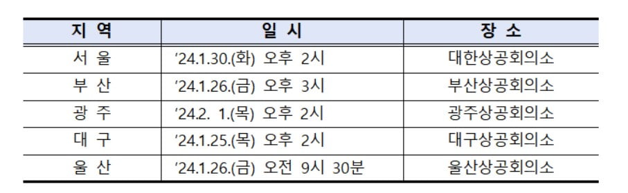 '회계감사 이렇게 받으세요'…금감원, 전국 순회 설명회 연다