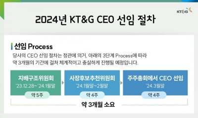 KT&G, 차기 사장 후보군 24명 확정…2월 말 최종 선정