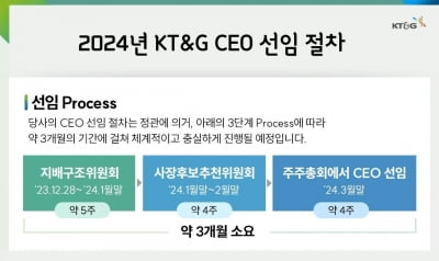 카지노사이트 추천amp;G, 차기 사장 후보군 24명 확정…2월 말 최종 선정