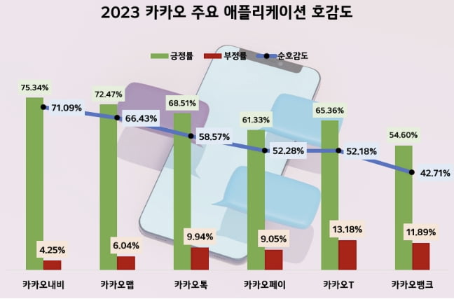 그래프=데이터앤리서치 제공