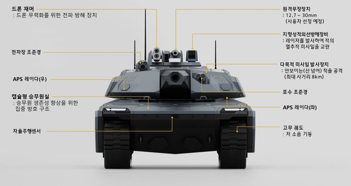 [단독] "APS 대응탄 12개까지 늘린다" …'전차 무용론' 잠재울 K3 무기