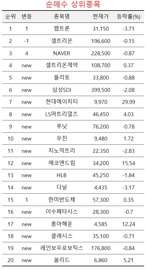 자료=미래에셋엠클럽