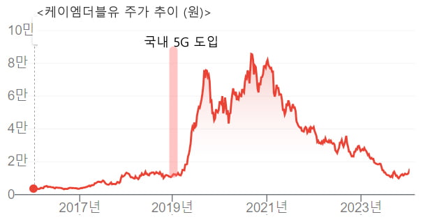 '이재용도 6G 찍었다'…통신장비주 수년만에 '들썩'