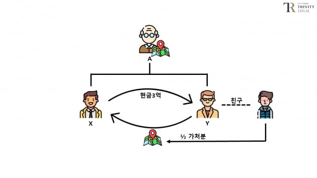 "아버지가 남긴 땅값 너무 올랐어요"…변심한 동생의 꼼수 [김상훈의 상속비밀노트]