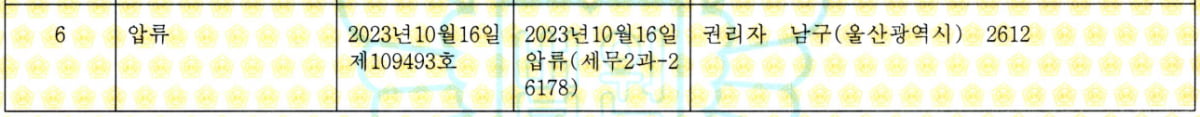 [단독] '내부통제 취약' 하이투자증권…PF사업 줄줄이 좌초 위기