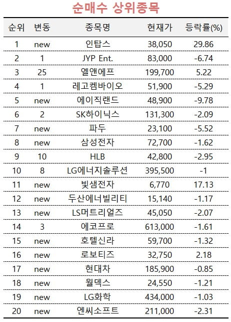 [마켓PRO] "삼성전자와 로봇 협력" 인탑스 쓸어담는 고수들