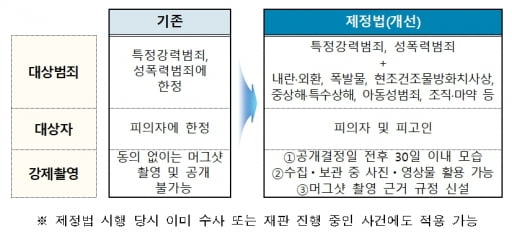 테러범·아동성범죄자도 강제로 '머그샷' 공개 가능해진다