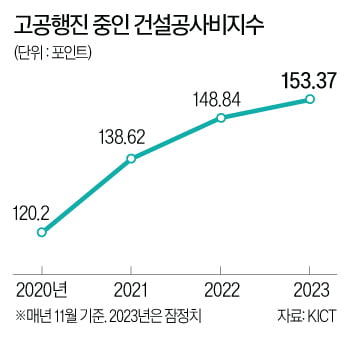 서울도 아닌데 분양가 10억은 기본…"이번생은 청약 포기해야 하나요"