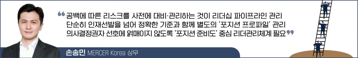 '서닉 카지노 별' 임원은 어떻게 만들어지는가