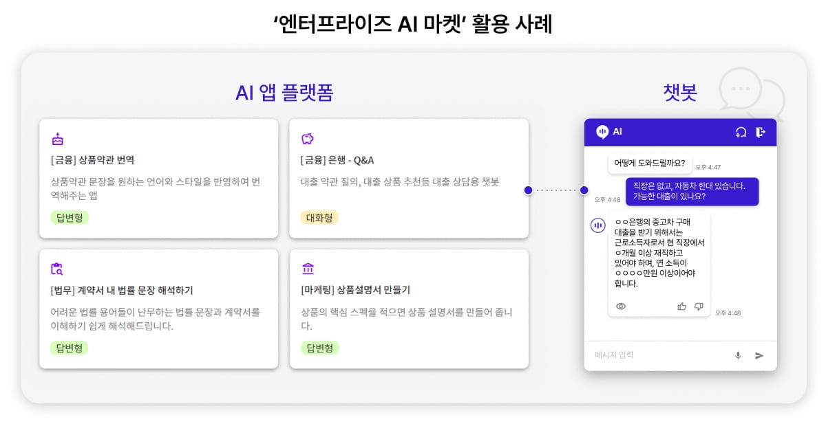 SK텔레콤 '엔터프라이즈 AI 마켓/사진=SK텔레콤 제공